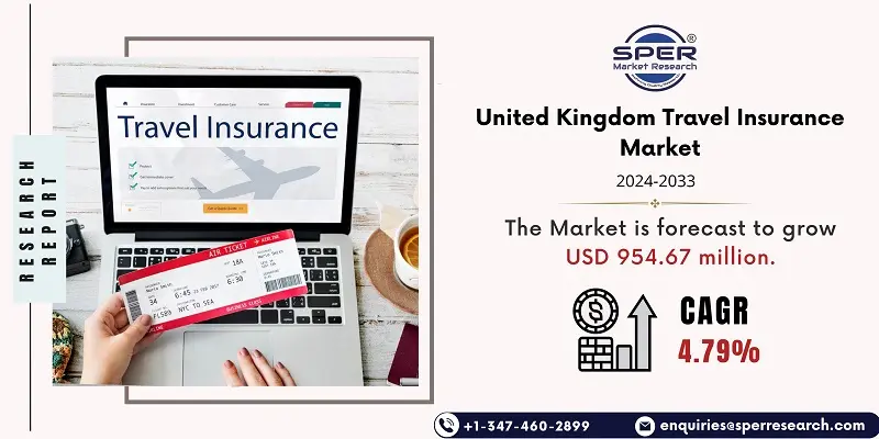 United Kingdom Travel Insurance Market
