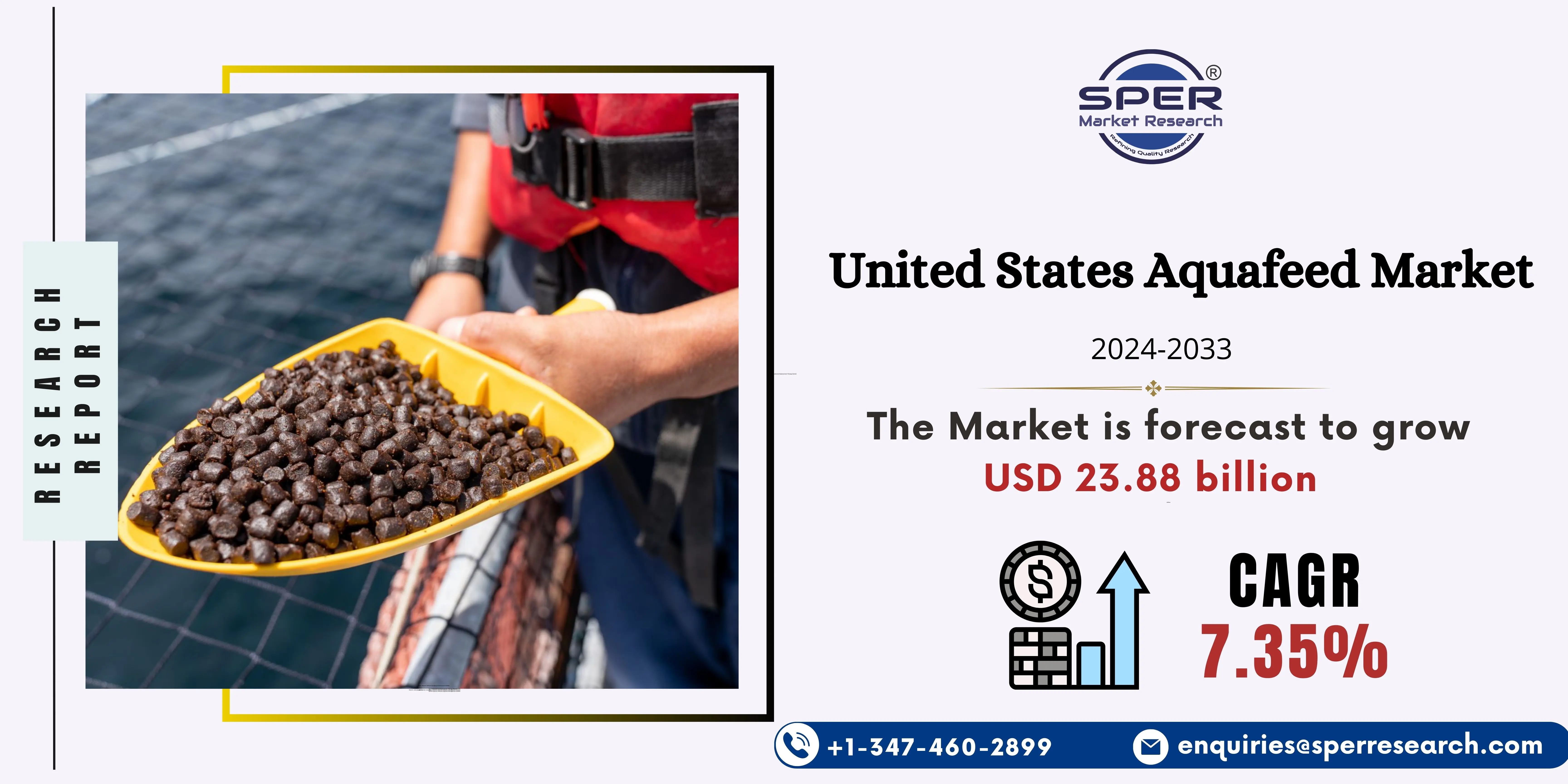 United States Aquafeed Market