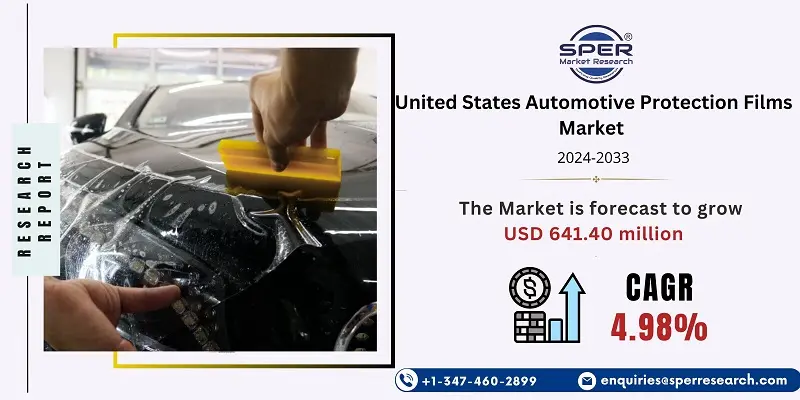 United States Automotive Protection Films Market
