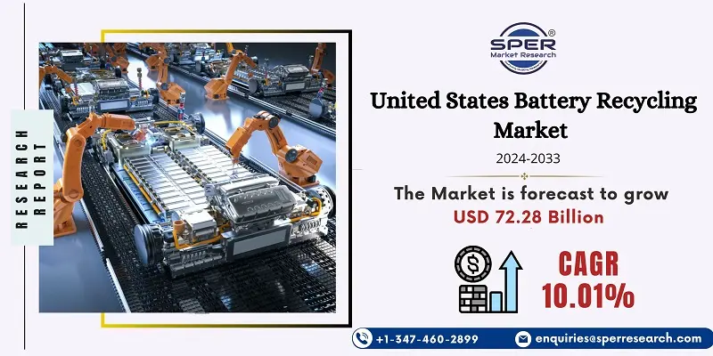 United States Battery Recycling Market