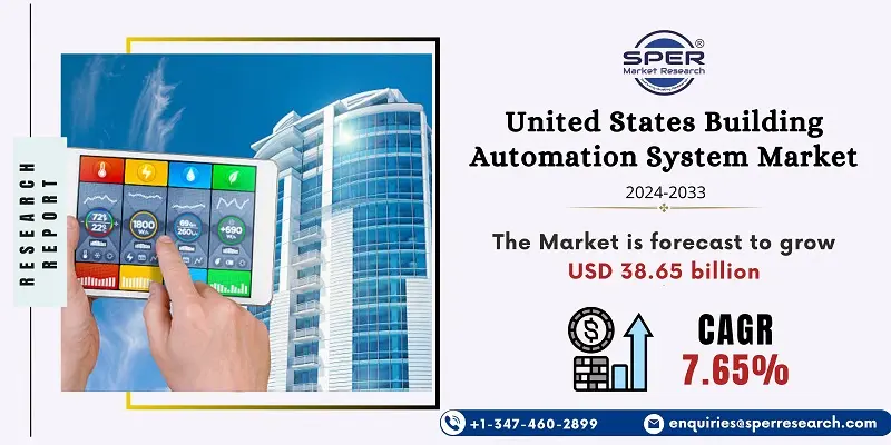 United States Building Automation System Market