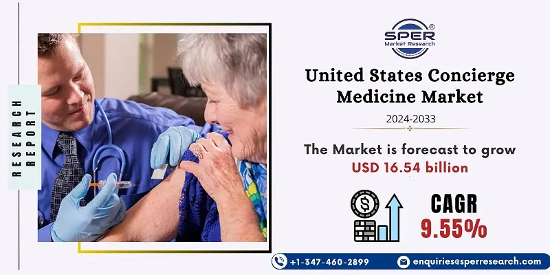 United States Concierge Medicine Market