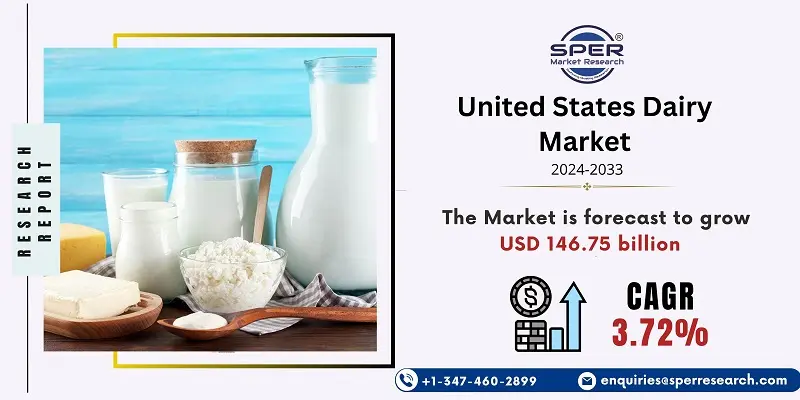 United States Dairy Market 