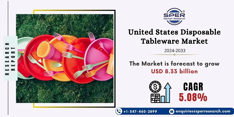 United States Disposable Tableware Market