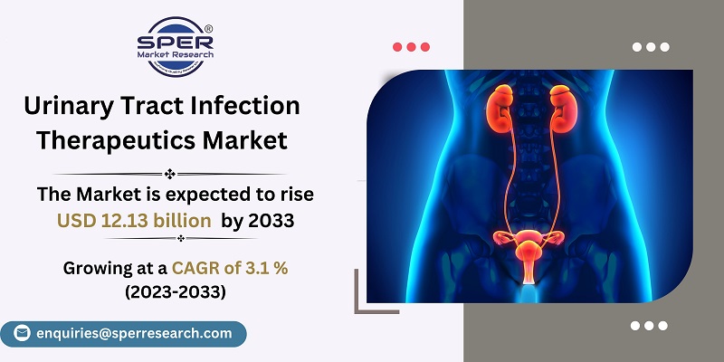 Urinary Tract Infection Therapeutics Market 