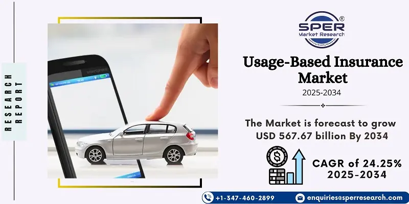 Usage-Based Insurance Market