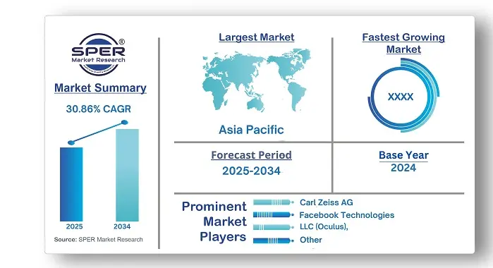VR Headsets Market