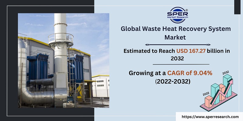  Waste Heat Recovery System Market