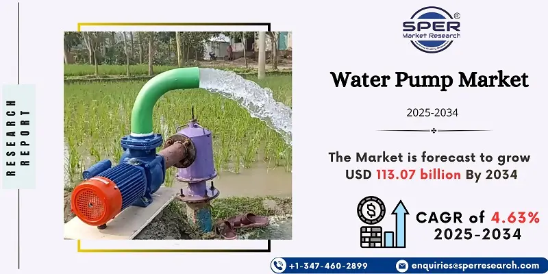 Water Pump Market