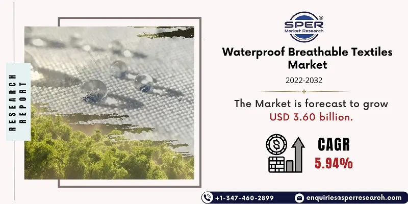 Waterproof Breathable Textiles Market