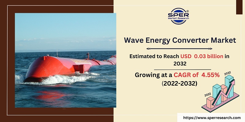 Wave Energy Converter Market 