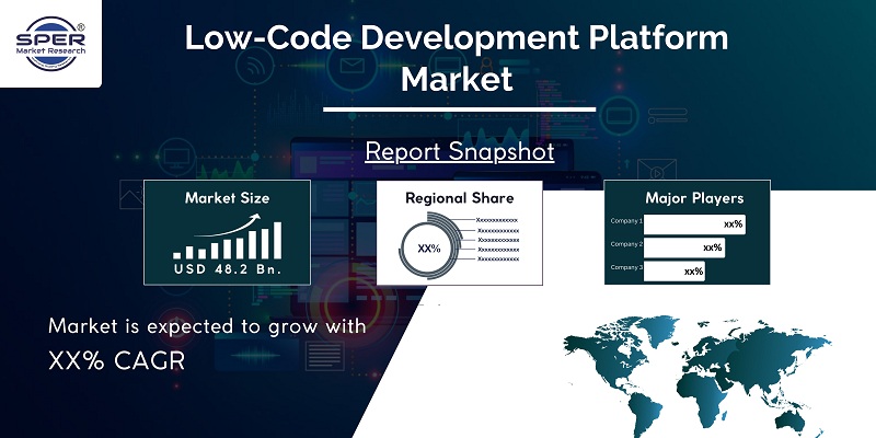Low-Code Development Platform Market