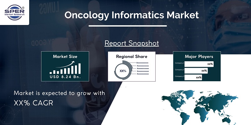 Oncology Informatics Market
