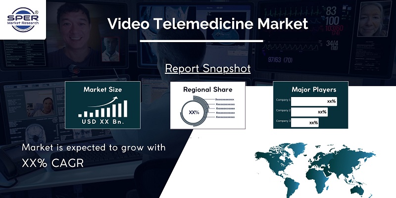 Video Telemedicine Market