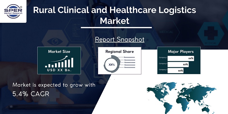 Rural Clinical and Healthcare Logistics Market