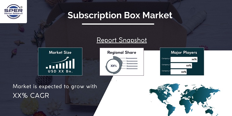 Subscription Box Market