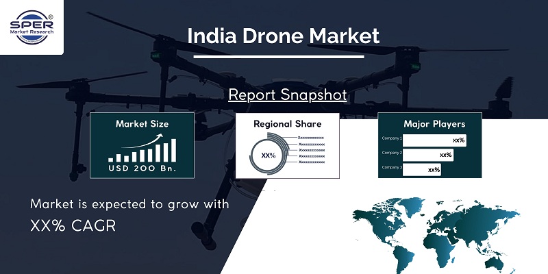 India Drone Market