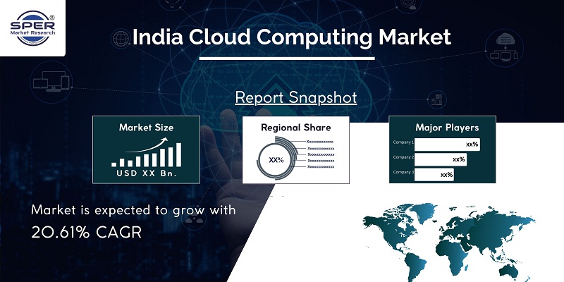 India cloud computing market
