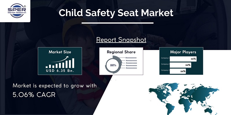 Child Safety Seat Market