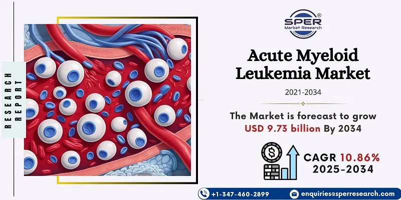 Acute Myeloid Leukemia Market