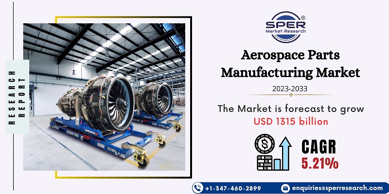 Aerospace Parts Manufacturing Market