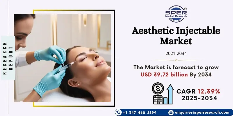 Aesthetic Injectable Market