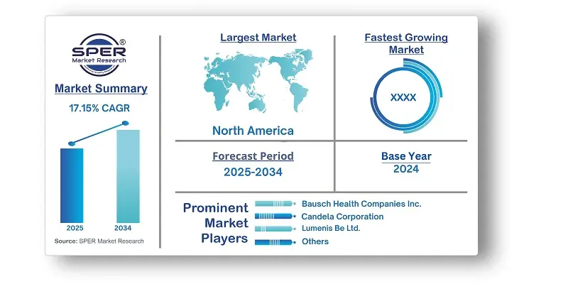 Aesthetic Lasers Market