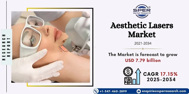 Aesthetic Lasers Market