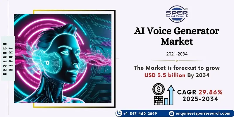 AI Voice Generator Market