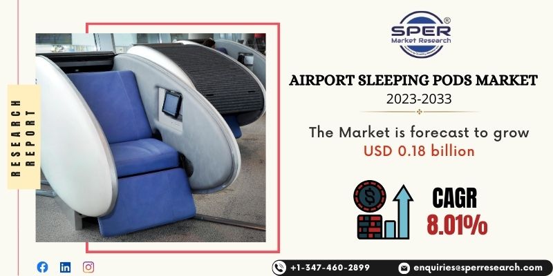 Airport Sleeping Pods Market