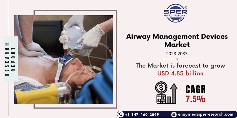 Airway Management Devices Market