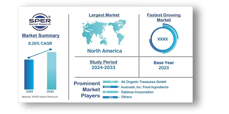 Almond Protein Market