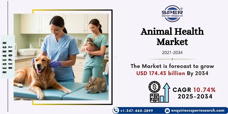 Animal Health Market