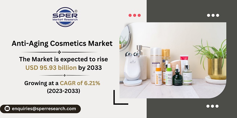Anti-Aging Cosmetics Market