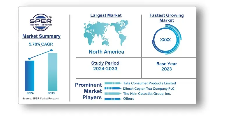 Anti Inflammatory Tea Market