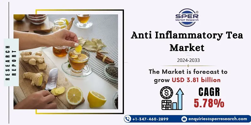 Anti Inflammatory Tea Market