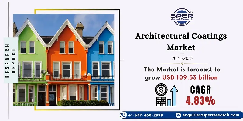 Architectural Coatings Market