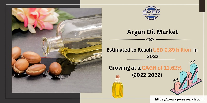 Argan Oil Market
