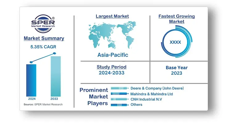 Asia Pacific Agricultural Sprayer Market