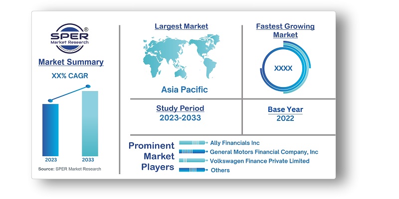 Asia Pacific Auto Finance Market