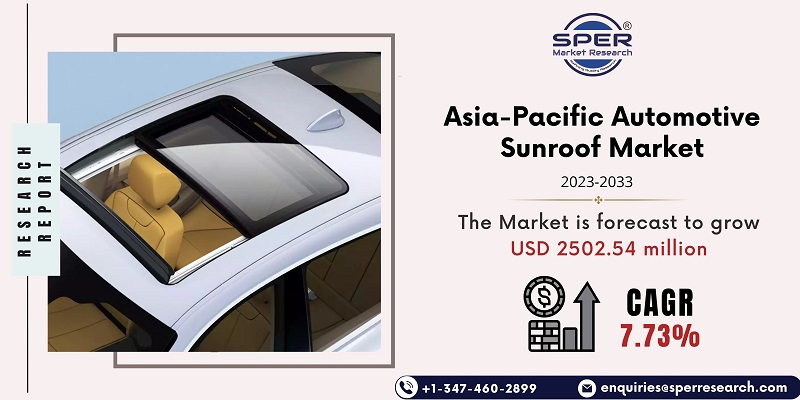 Asia-Pacific Automotive Sunroof Market