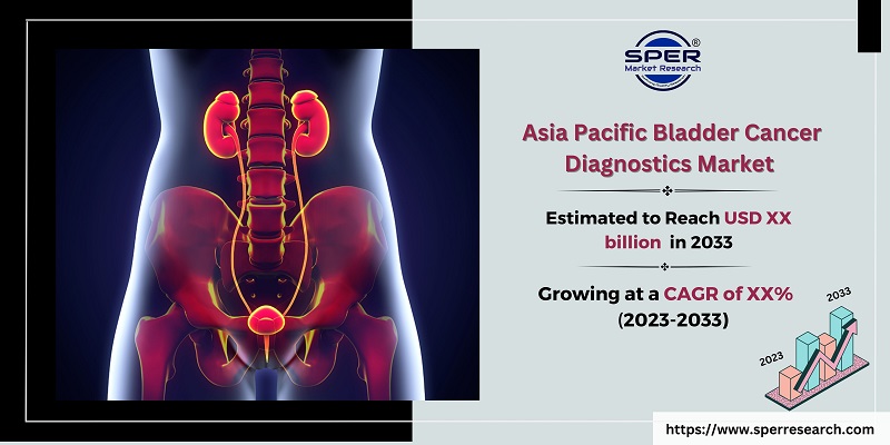 Asia Pacific Bladder Cancer Diagnostics Market 