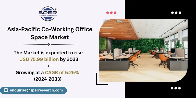 Asia-Pacific Co-Working Office Space Market