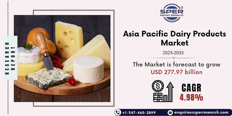 Asia Pacific Dairy Products Market