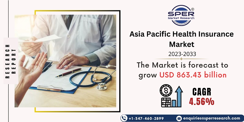 Asia Pacific Health Insurance Market