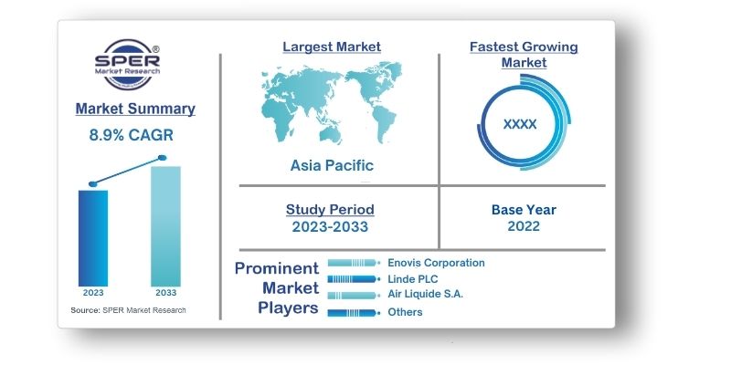 Asia Pacific Medical Gas Equipment Market