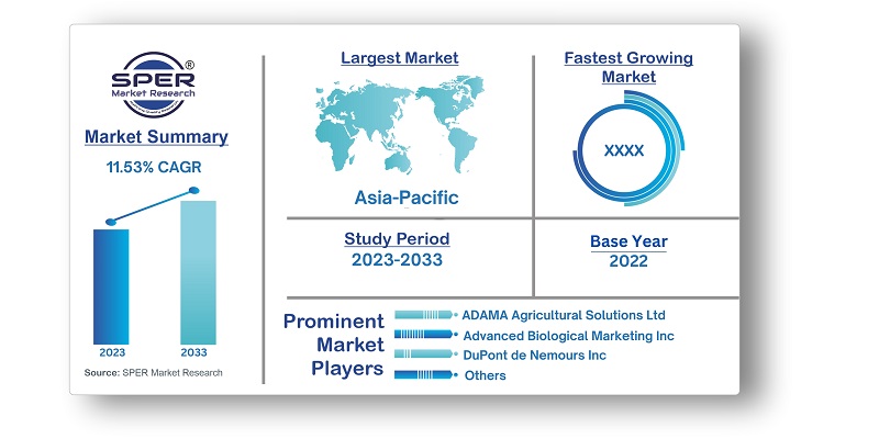 Asia-Pacific Seed Treatment Market