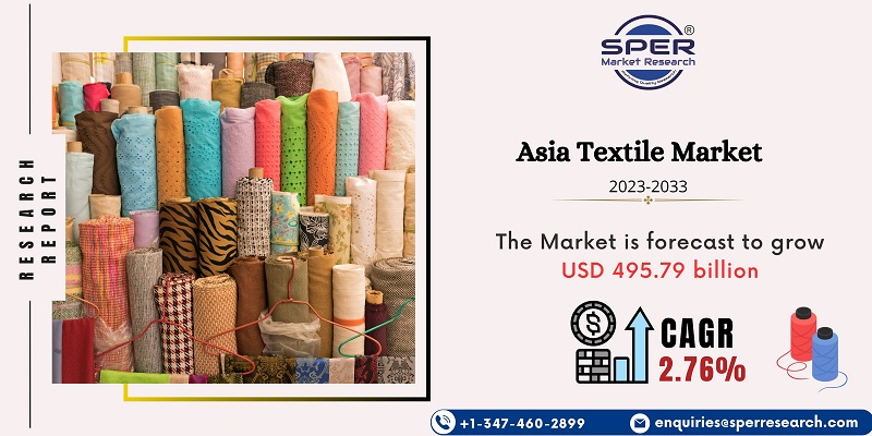 Asia Textile Market