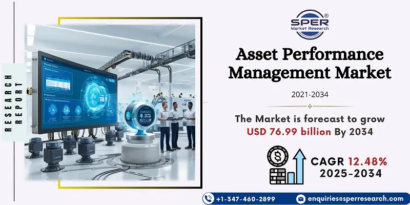 Asset Performance Management Market