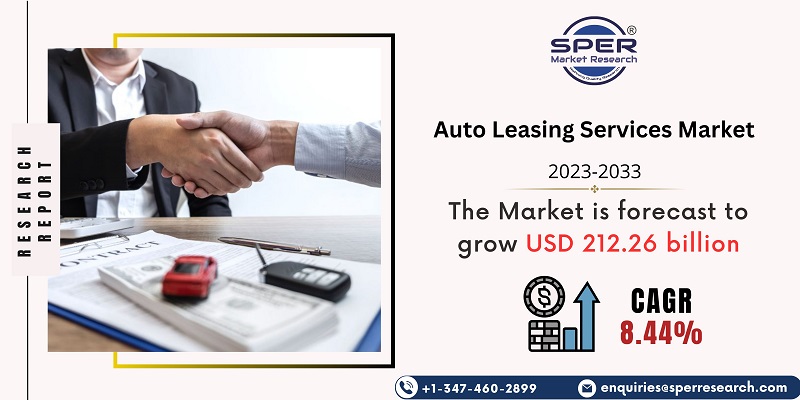 Auto Leasing Services Market 
